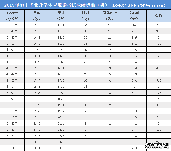 2020北京中考体育7大项目练习方法&评分标准汇总