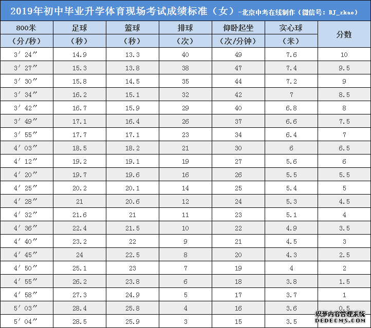 2020北京中考体育7大项目练习方法&评分标准汇总