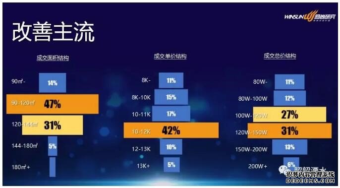 南京溧水楼市大数据出炉 价格“洼地”也破万