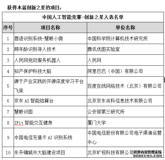 首届中国人工智能多媒体信息识别技术竞赛成果发布31支队伍获A级证书