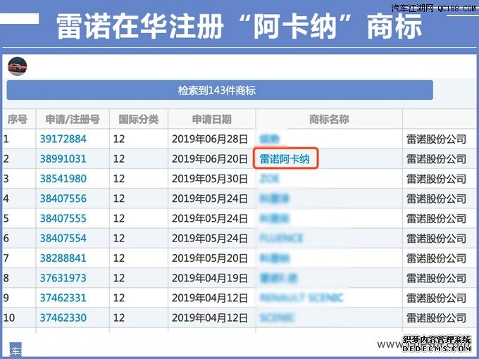 或为新车中文命名 全新“雷诺阿卡纳”