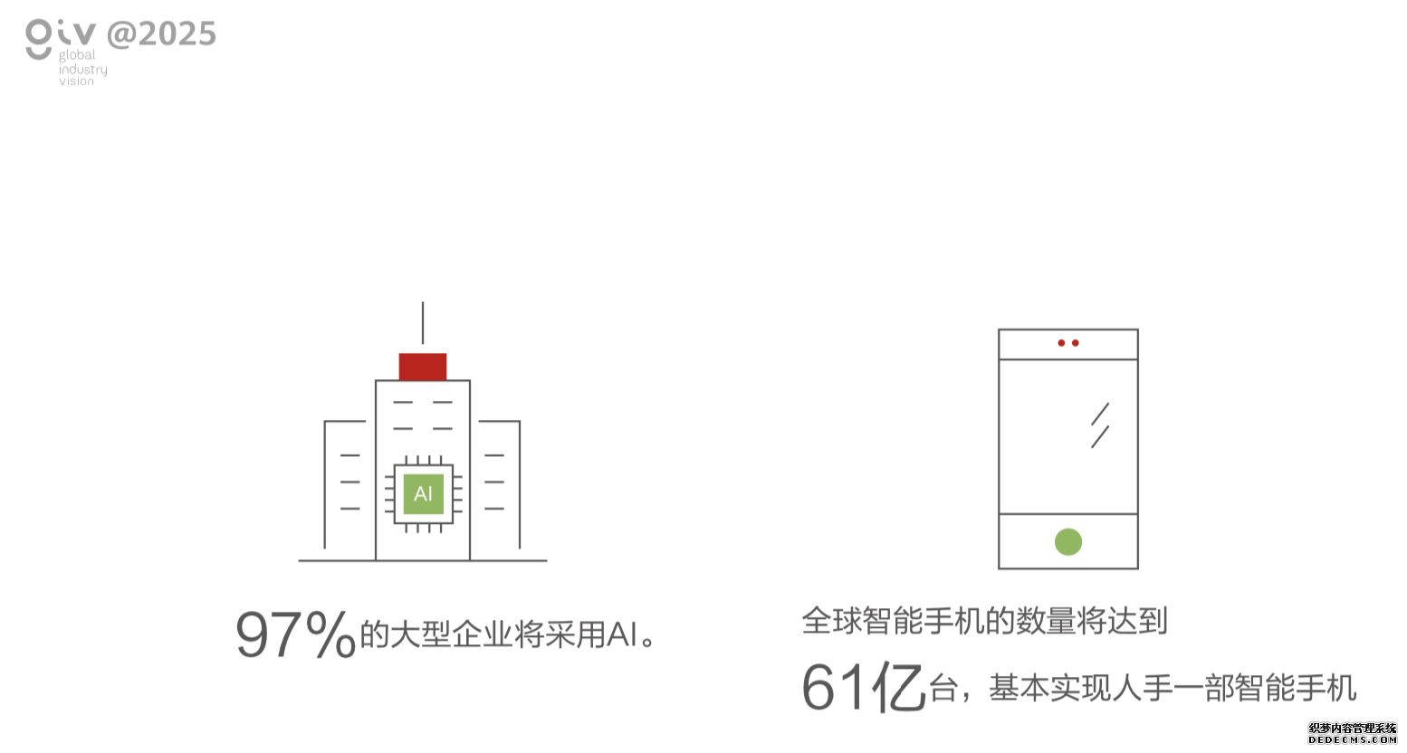 华为：2025年全球智能手机将达61亿台 基本人