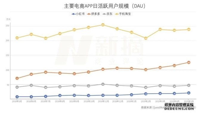 下沉市场：快手、拼多多们为何能抢占互联网高