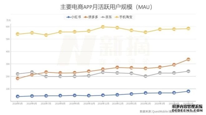 下沉市场：快手、拼多多们为何能抢占互联网高