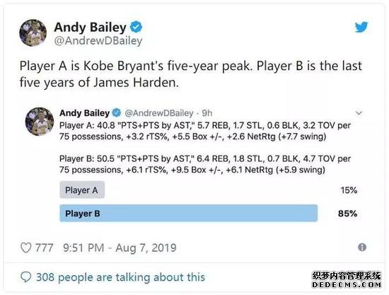 哈登VS科比：NBA历史分位榜上谁稍占先机？