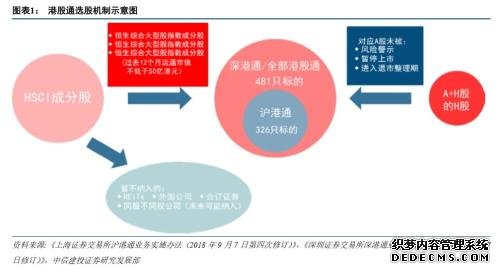 中信建投：港股通9月调整关注中国东方教育和中烟香港