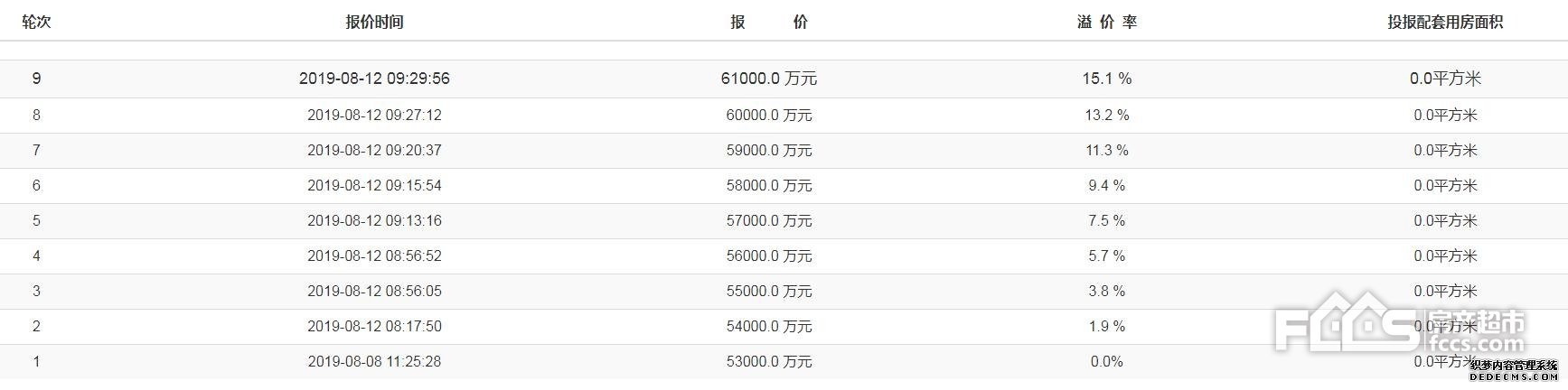 实际楼面价突破13000元/㎡，桐乡地价再创新高！