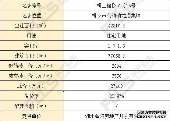 实际楼面价突破13000元/㎡，桐乡地价再创新高！