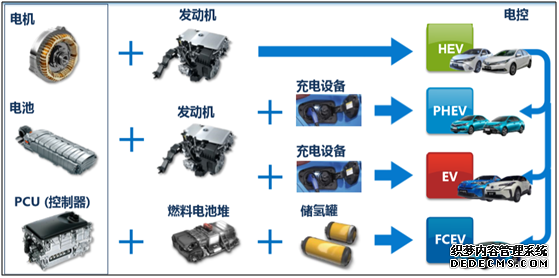 应对电动化挑战 丰田到底有哪些技术大招？