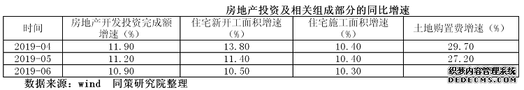 如何理解政治局会议对房地产市场健康发展的要