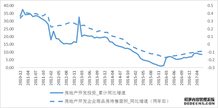 如何理解政治局会议对房地产市场健康发展的要