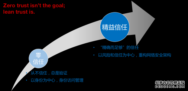 零信任就够了吗?可能你需要精益信任