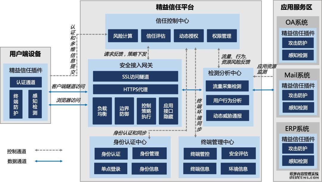 零信任就够了吗?可能你需要精益信任