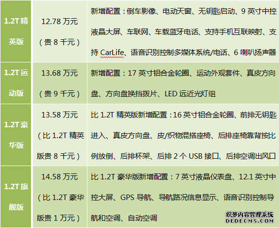 全新卡罗拉购车手册推荐1.2T/双擎精英版