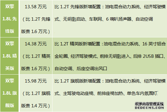 全新卡罗拉购车手册推荐1.2T/双擎精英版