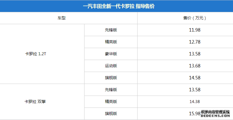 全新一代卡罗拉哪款值得买？推荐双擎 旗舰版