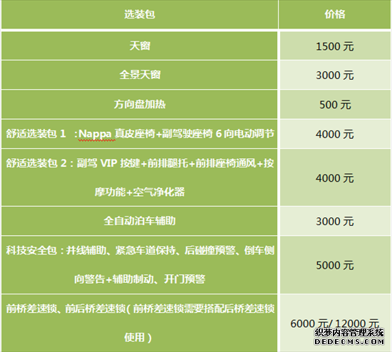 2020款哈弗H9购车手册 推荐四驱豪华型7座