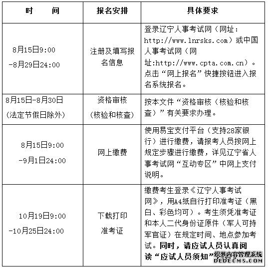 辽宁省2019年执业药师考试报名流程