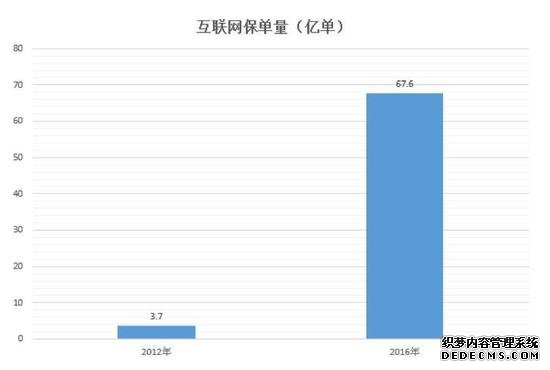 巨头“厮杀”网络互助