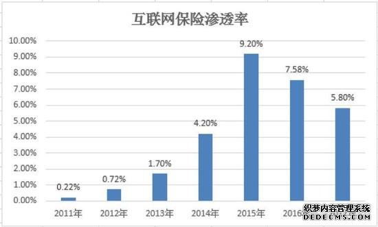 巨头“厮杀”网络互助