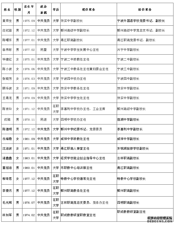 效实、宁外、鄞高……宁波新一批学校干部任前