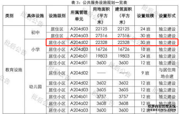 教育破零！保税区第一小学来了！规划30个班！