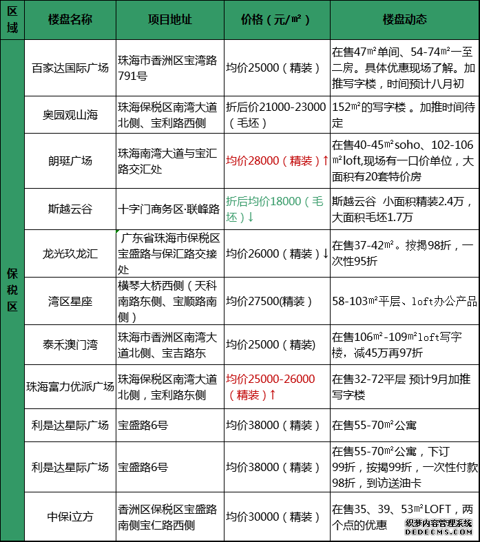 教育破零！保税区第一小学来了！规划30个班！