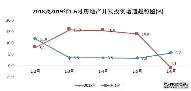 最火城市 突然下滑！楼市 最诡异的事发生了！