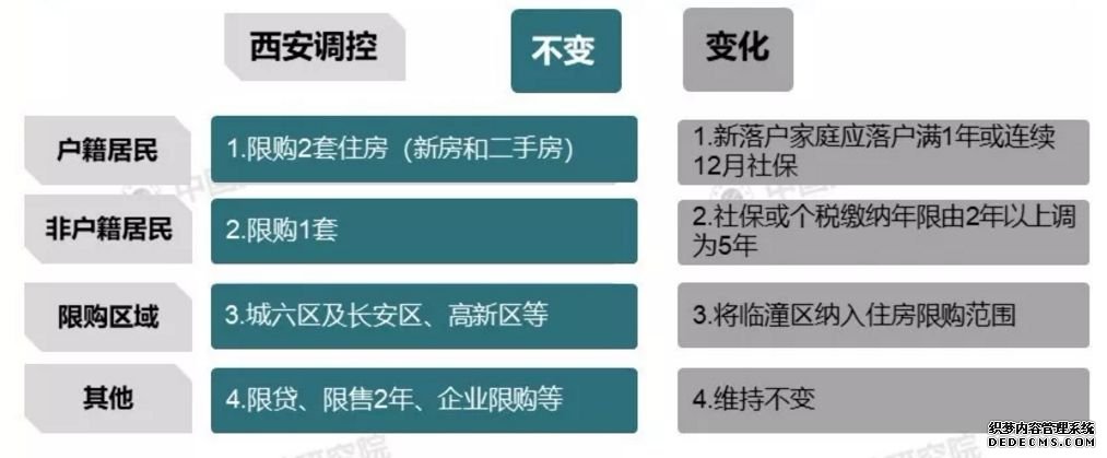 最火城市 突然下滑！楼市 最诡异的事发生了！