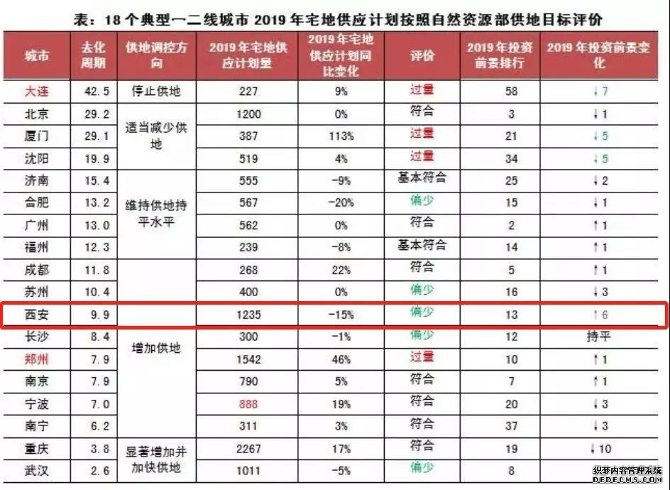 最火城市 突然下滑！楼市 最诡异的事发生了！