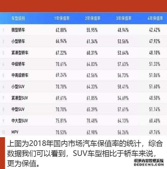 据说懂车之人都买这几款 保值中型SUV推荐