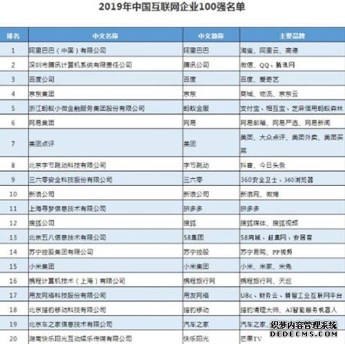 2019年中国互联网企业百强名单(部分)