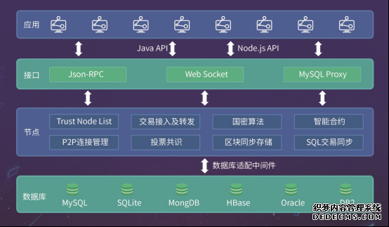 众享比特:区块链技术应用场景渐丰富 企业应用常