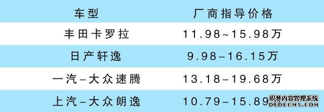 全新卡罗拉能否成新王？四款热门紧凑级轿车导