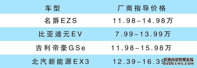 买车用车都没负担！10万+级电动SUV导购