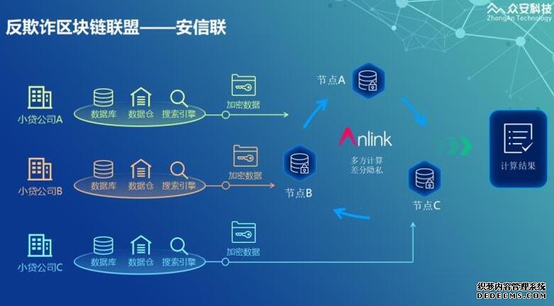 众安科技张丹：区块链解决多头借贷风险评估难题