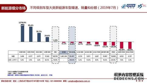 错过新能源井喷式发展期的国产特斯拉还能否成