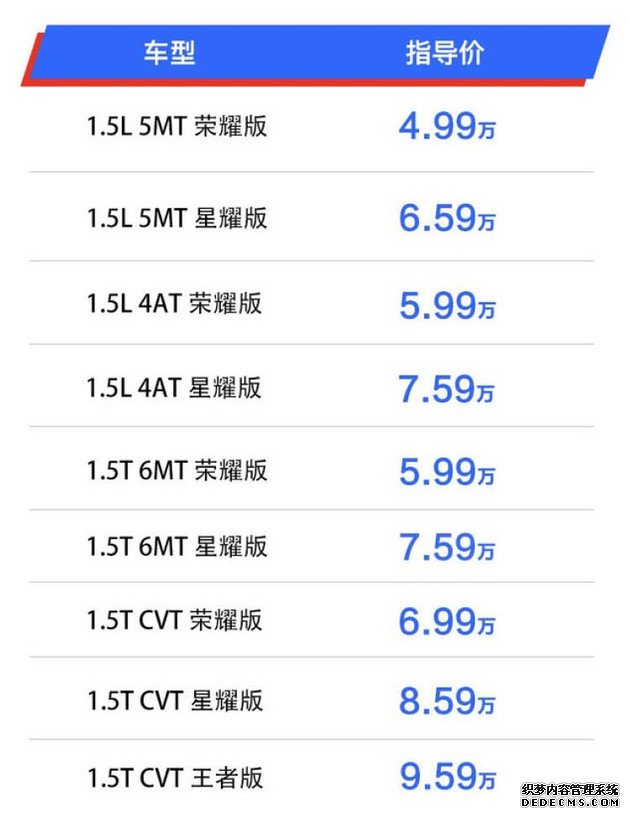 【图文】10万块应该怎么花 北京汽车智达X3购车手