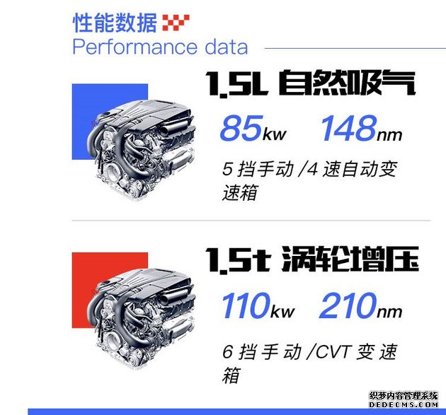 【图文】10万块应该怎么花 北京汽车智达X3购车手