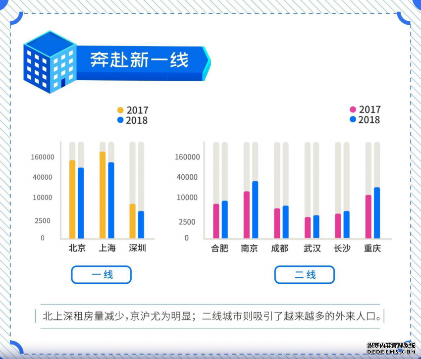 获中央财政“大礼包”支持，揭秘重庆长租公寓现状