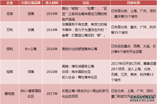 获中央财政“大礼包”支持，揭秘重庆长租公寓现状