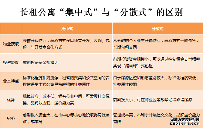 获中央财政“大礼包”支持，揭秘重庆长租公寓现状