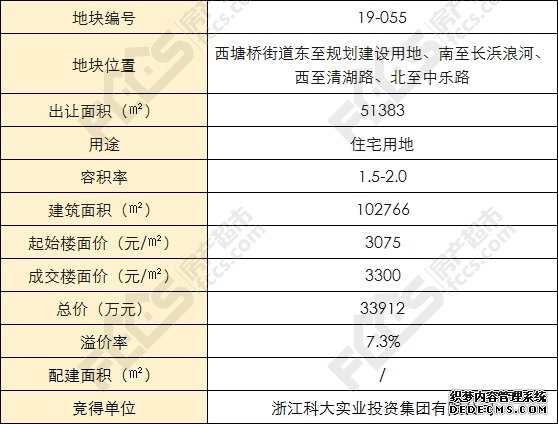 楼面价3300元/㎡ 溢价率7.3% 海盐本月首宗宅地成功