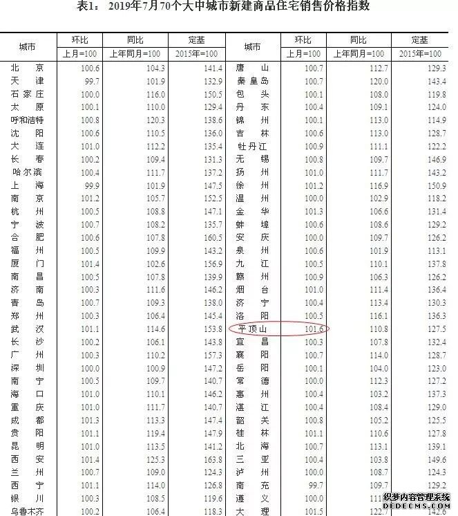 楼市继续“退烧”！20城二手房价下跌