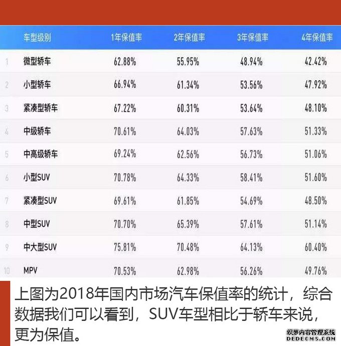 据说懂车之人都买这几款！四款保值中型SUV推荐