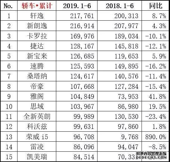 新车货架|借12代卡罗拉上市 分析一汽丰田低库存与高销量的秘密