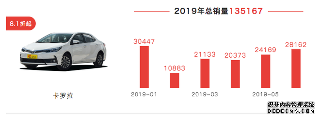 新车货架|借12代卡罗拉上市 分析一汽丰田低库存与高销量的秘密