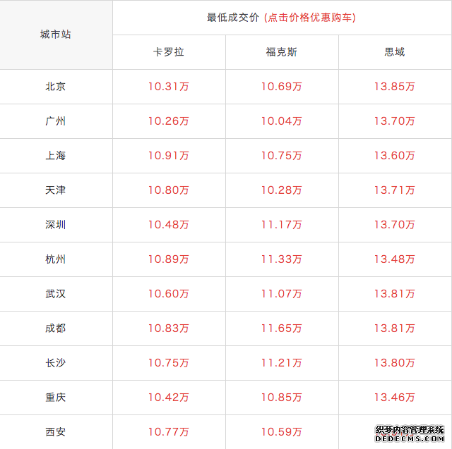 新车货架|借12代卡罗拉上市 分析一汽丰田低库存与高销量的秘密