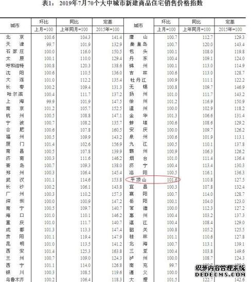 楼市继续退烧二手房连续2个月多达20城下跌