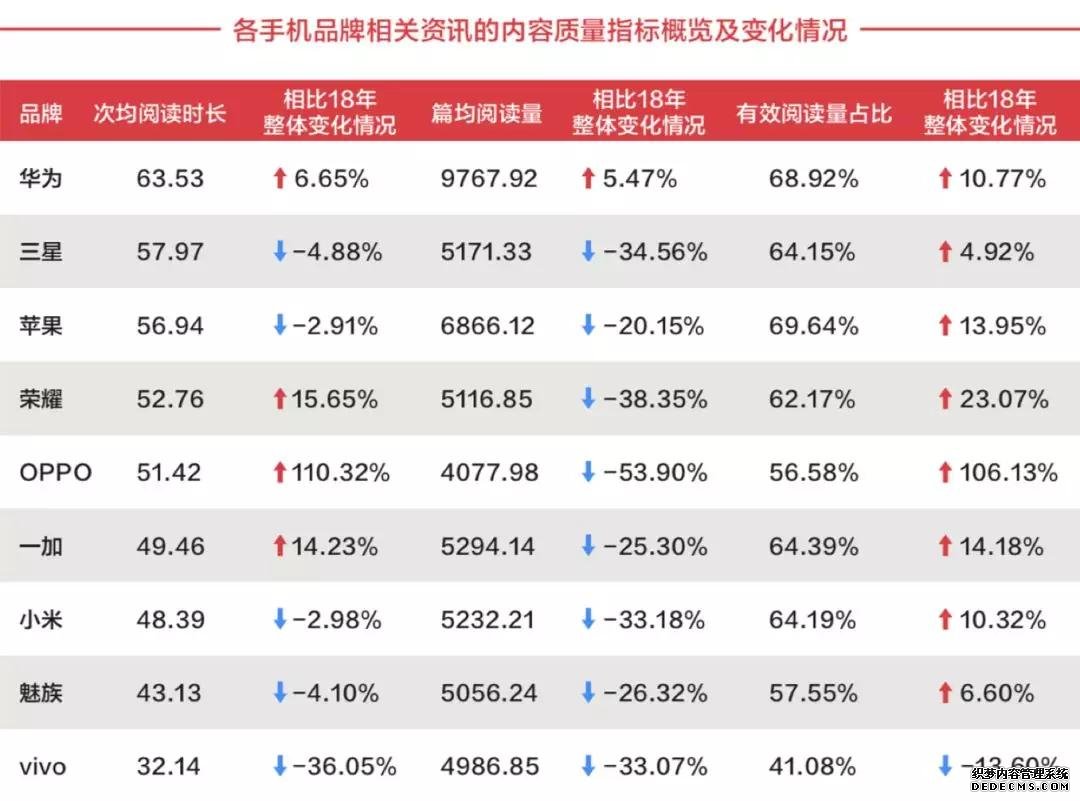 手机营销回归“新互联网模式”